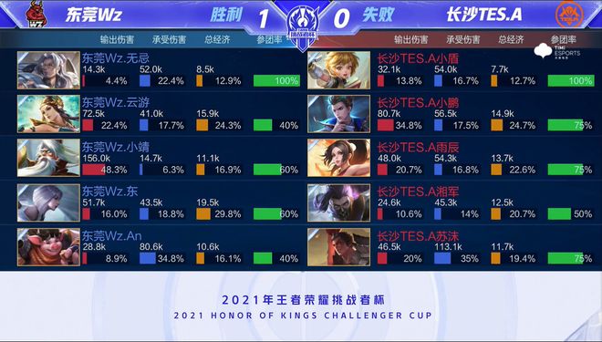 有新的潜力 有新的潜力